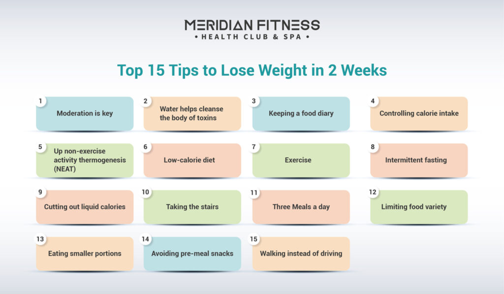 Can I Lose Noticeable Weight in Two Weeks?