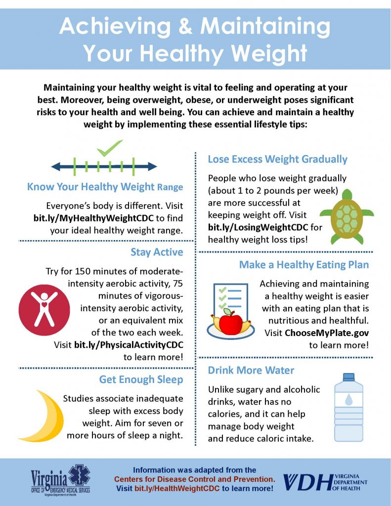 What Are The Three Keys To Healthy Weight Management?