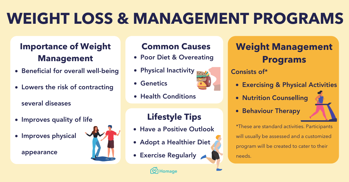 What Is An Example Of Weight Management?