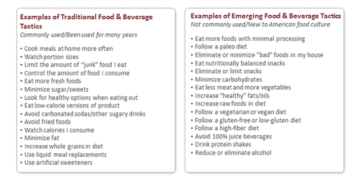 What Is An Example Of Weight Management?