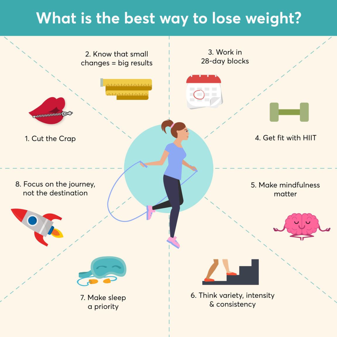 What Is The Healthiest Way To Maintain Weight?