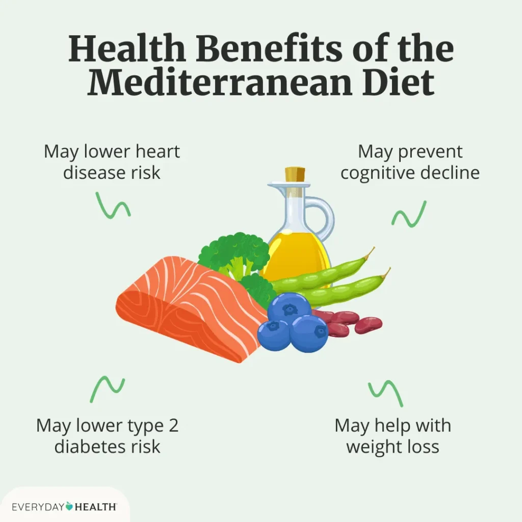 Exploring the Benefits of Following the Mediterranean Diet
