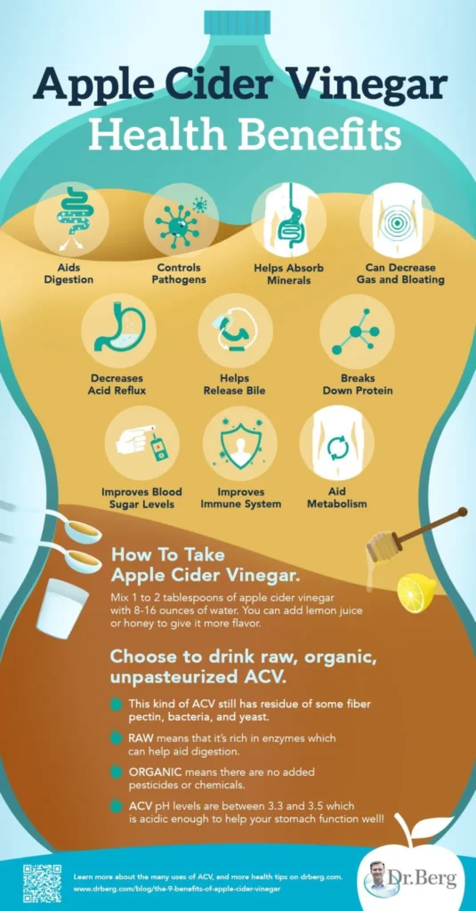 Unlocking the Advantages of Apple Cider Vinegar: The Latter Information