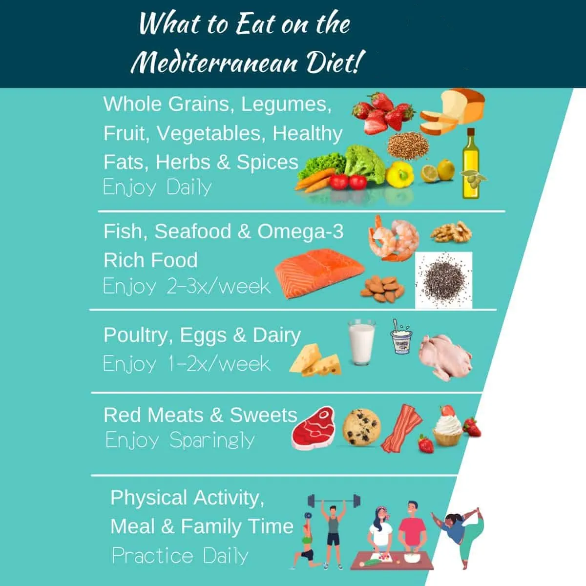 Experts Weigh in on the Benefits of the Mediterranean Diet: A Comprehensive Review