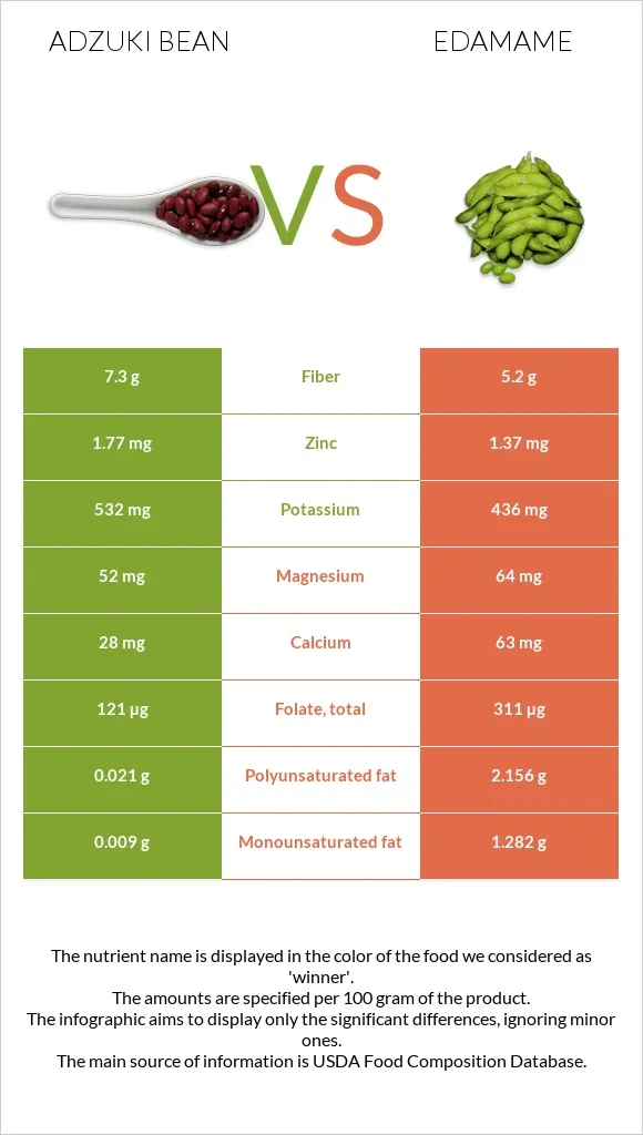 From Edamame to Adzuki: The Health Benefits of Japanese Beans