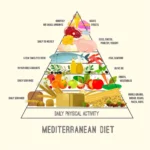 Is Following the Mediterranean Diet Expensive? – Food