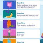 The Best Way to Repair Your Gut – Digestive repair | , digestive