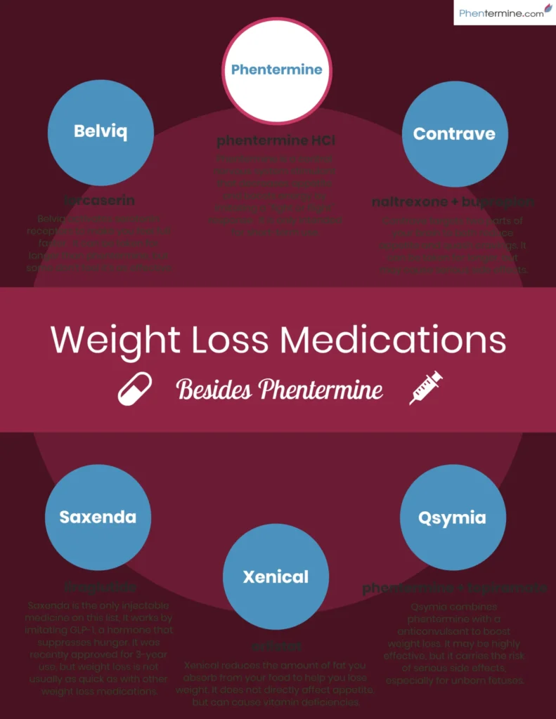 The Ins and Outs of Medicare Protection for Prescription Weight Loss Healings