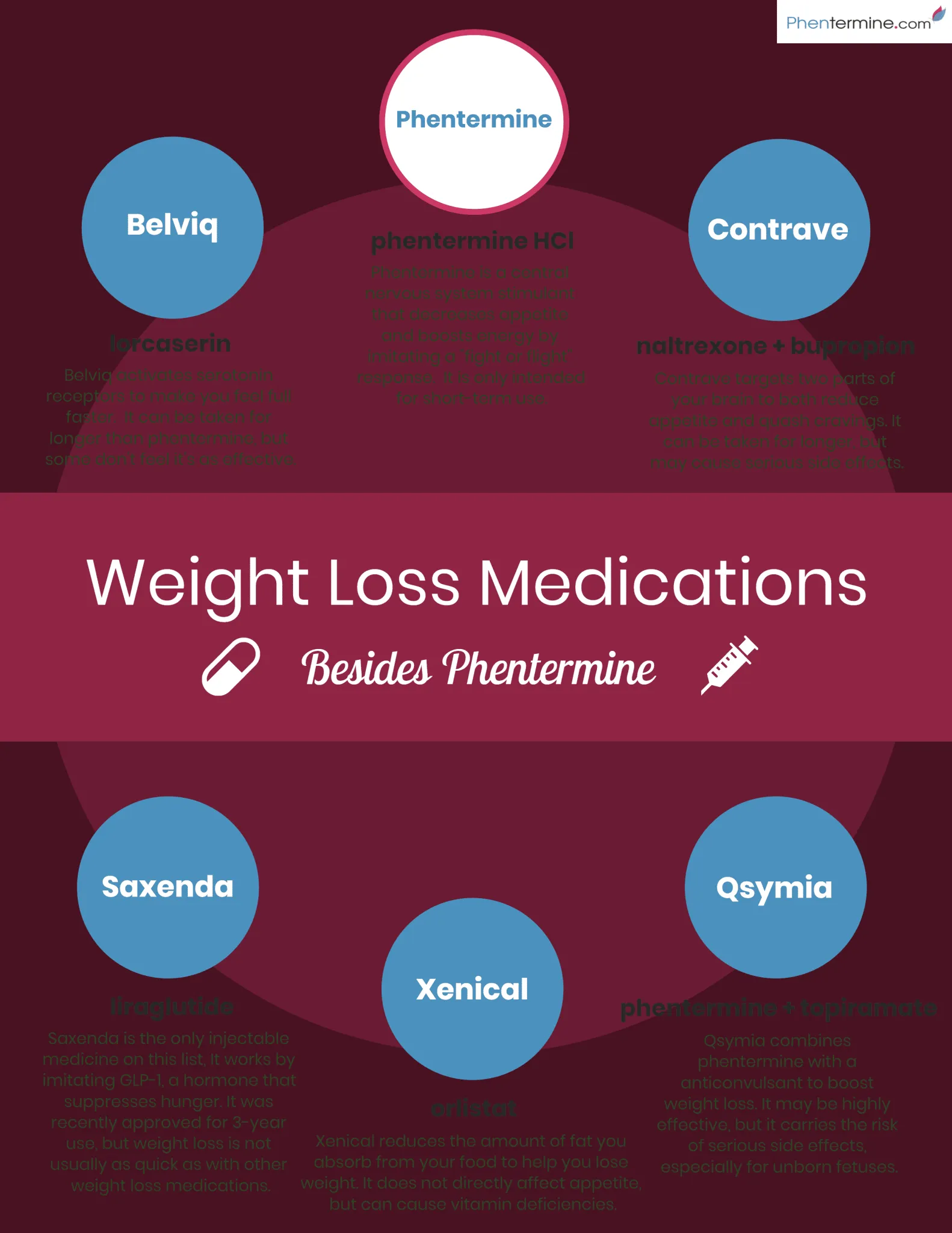 The Ins and Outs of Medicare Protection for Prescription Weight Loss Healings