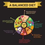 The Key to a Healthy Lifestyle: How to Maintain a Balanced Diet