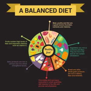 the key to a healthy lifestyle how to maintain a balanced diet reward magnetcom reward magnetcom