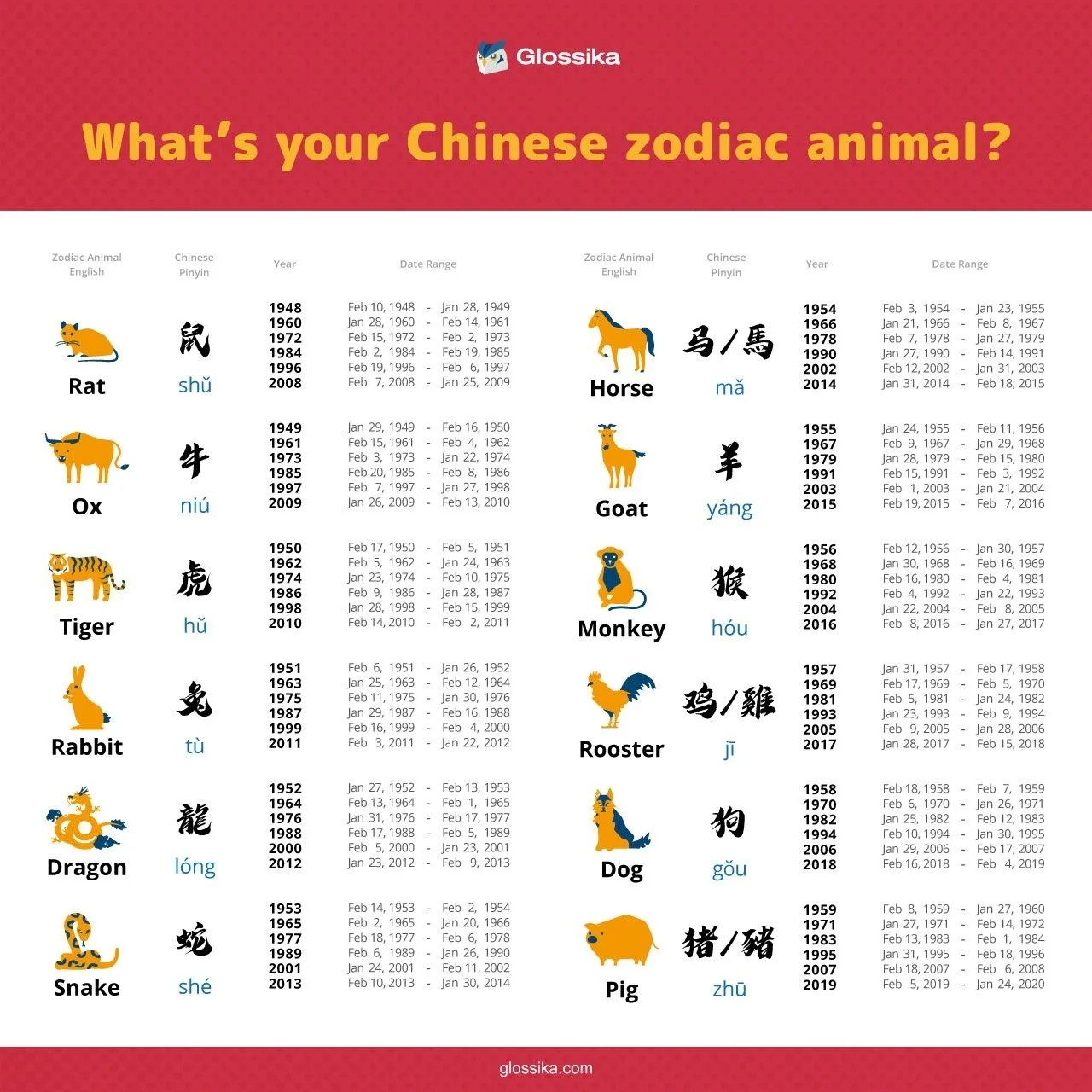 Chinese Lunar New Year 2025: Which Zodiac Animal Are You?