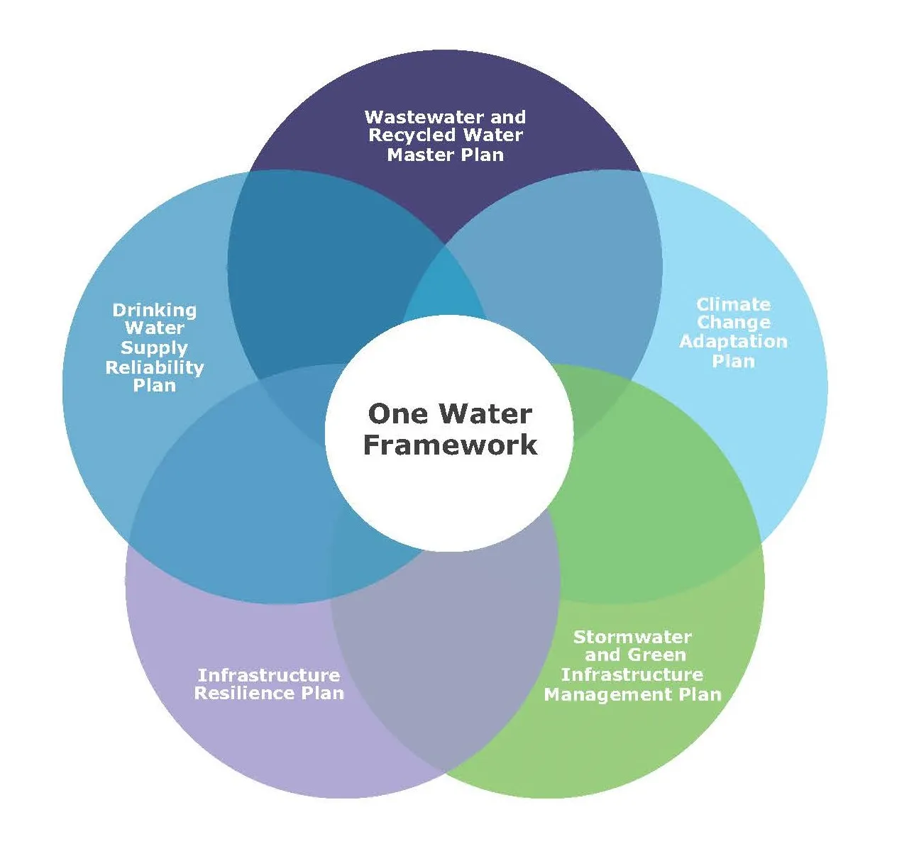 From Waste to Resource: The Future of Sustainable Water Management