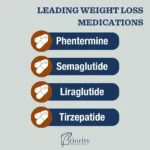 Medicare’s Role in Supporting Your Weight Loss Journey with Prescription Medications