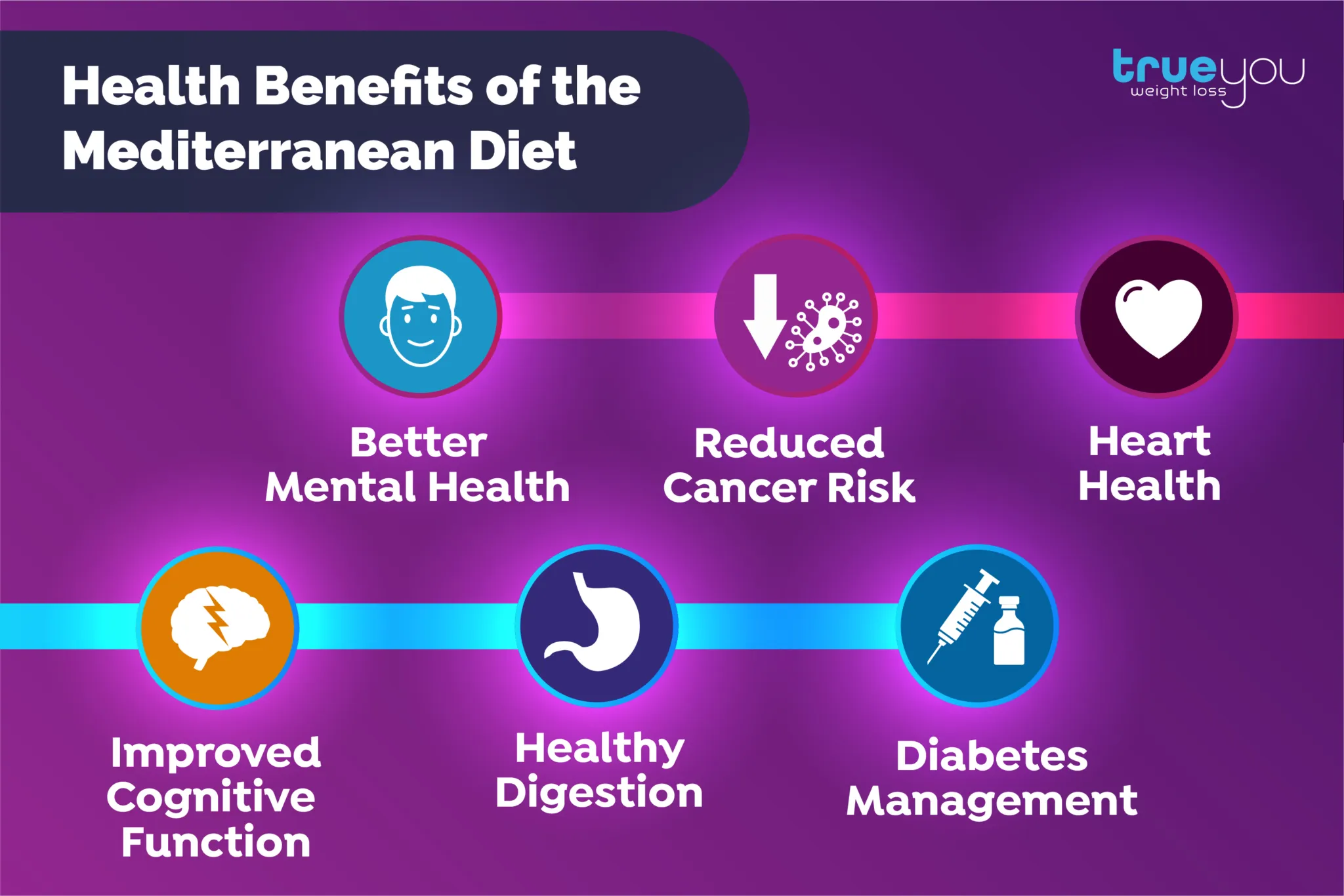Mediterranean diet: What the research says about its impact on health