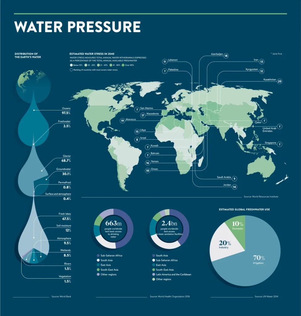 Solving the Water Crisis: The Impact of Sustainable Water Generators