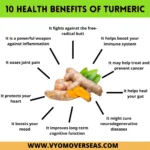 The Amazing Health Benefits of Turmeric