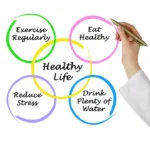The Key to a Long and Healthy Life: Lifestyle Factors That Make a Difference