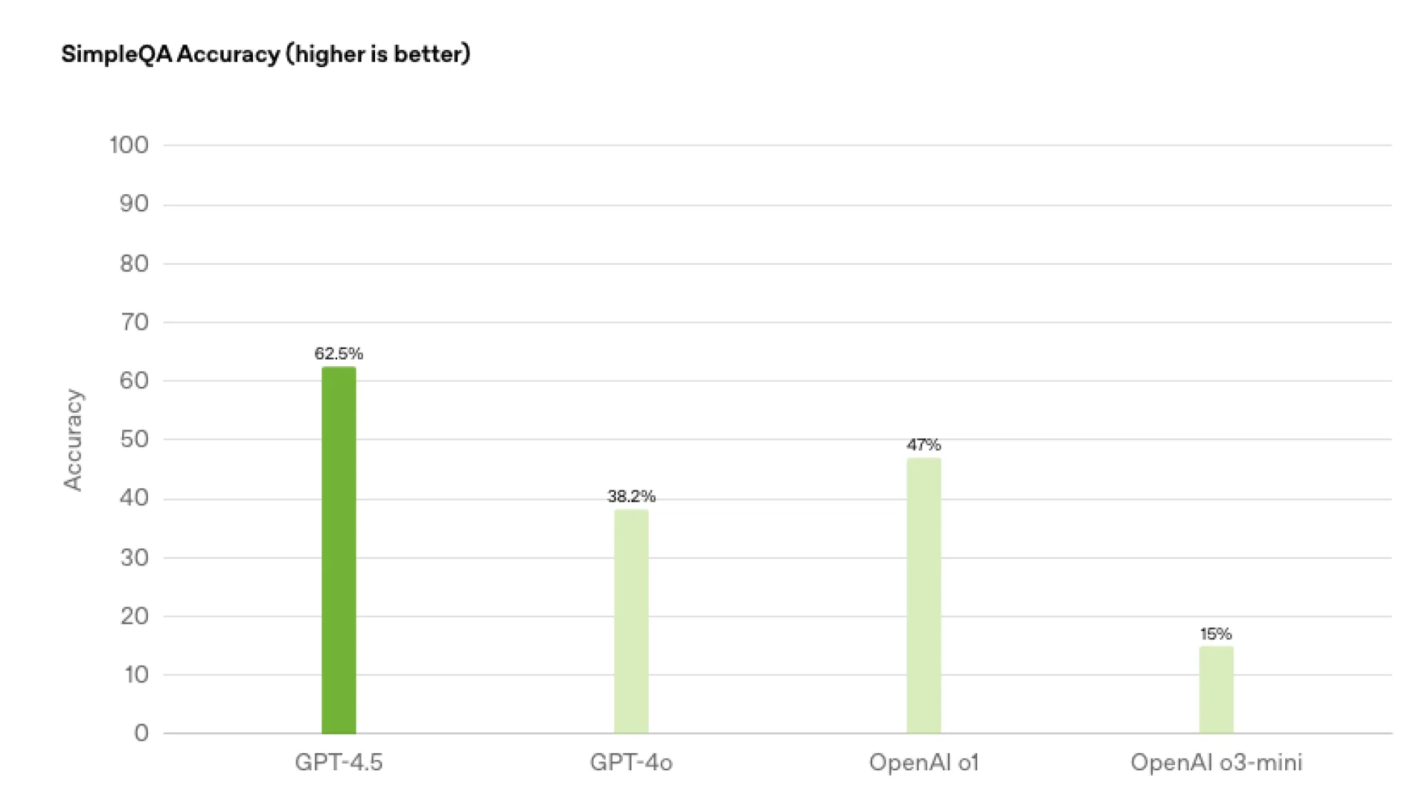 OpenAI Is Leaning on Paid Users to Test ChatGPT-4.5
