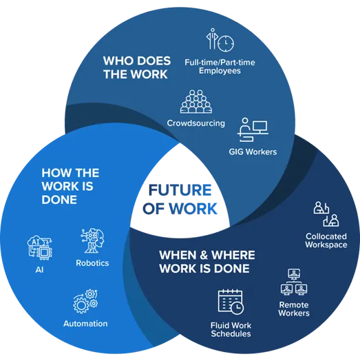 Navigating the Changing Landscape of Opportunity in 2025