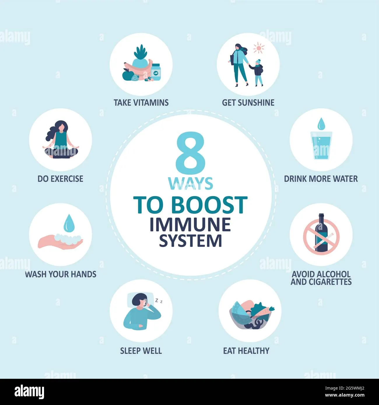 The Importance of Immune Support: How to Stay Healthy All Year Round