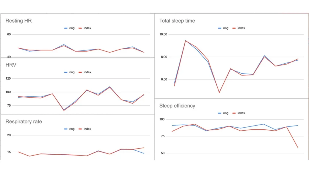 Does It Actually Matter Which Finger You Wear an Oura Ring On?