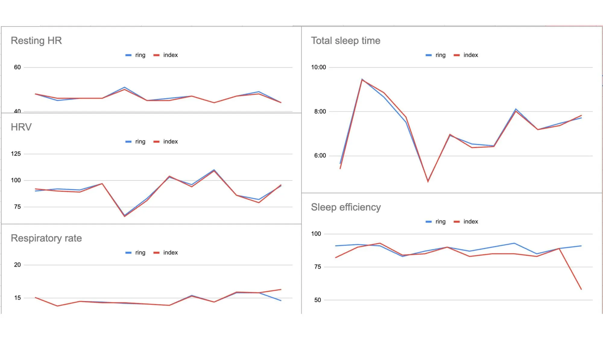 Does It Actually Matter Which Finger You Wear an Oura Ring On?