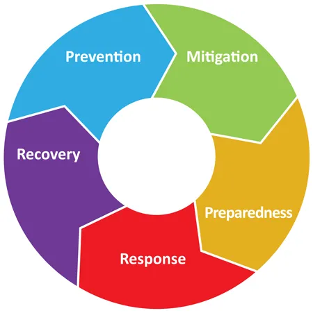 Emergency Water Supply: A Key Component of Disaster Response and Recovery Emergency Water Supply: A Key Component of Disaster Response and Recovery