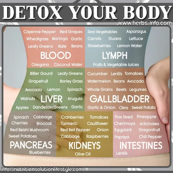 Toxins Be Gone: How Detoxing Can Help You Reach Your Fat Loss Goals Faster
