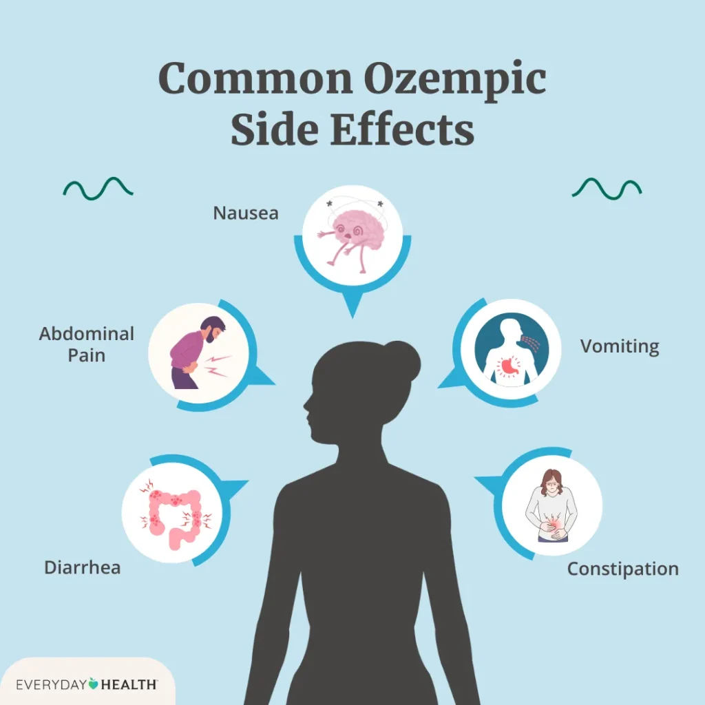 Navigating the Potential Side Effects of Ozempic: What You Need to Know Navigating the Potential Side Effects of Ozempic: What You Need to Know