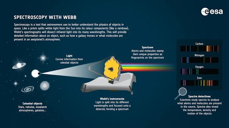 Scientists discovered a possible signal of existence on a independent planet – an astronomer explains why many are nonetheless skeptical
