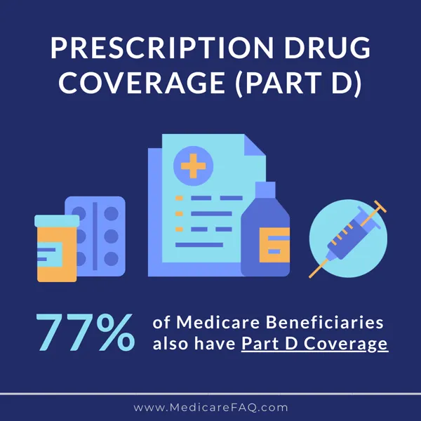 Understanding Medicare’s Policy on Weight Loss Drug Coverage