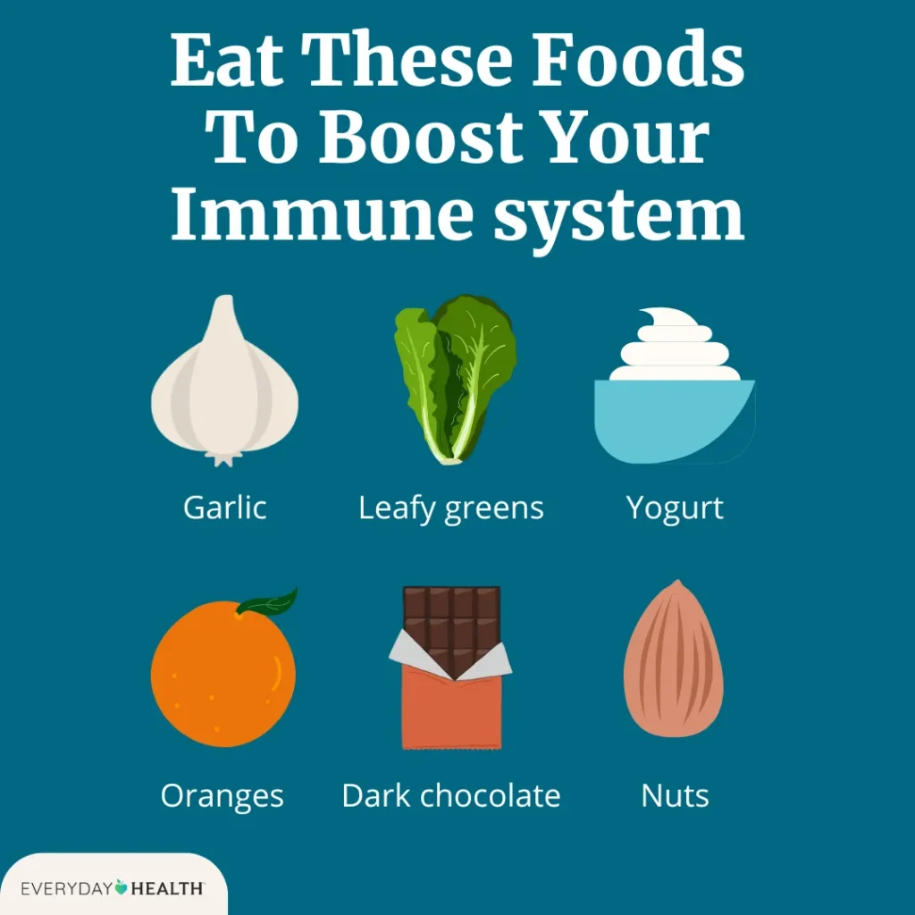 The Power of Nutrition: How Eating Right Can Boost Your Immune System