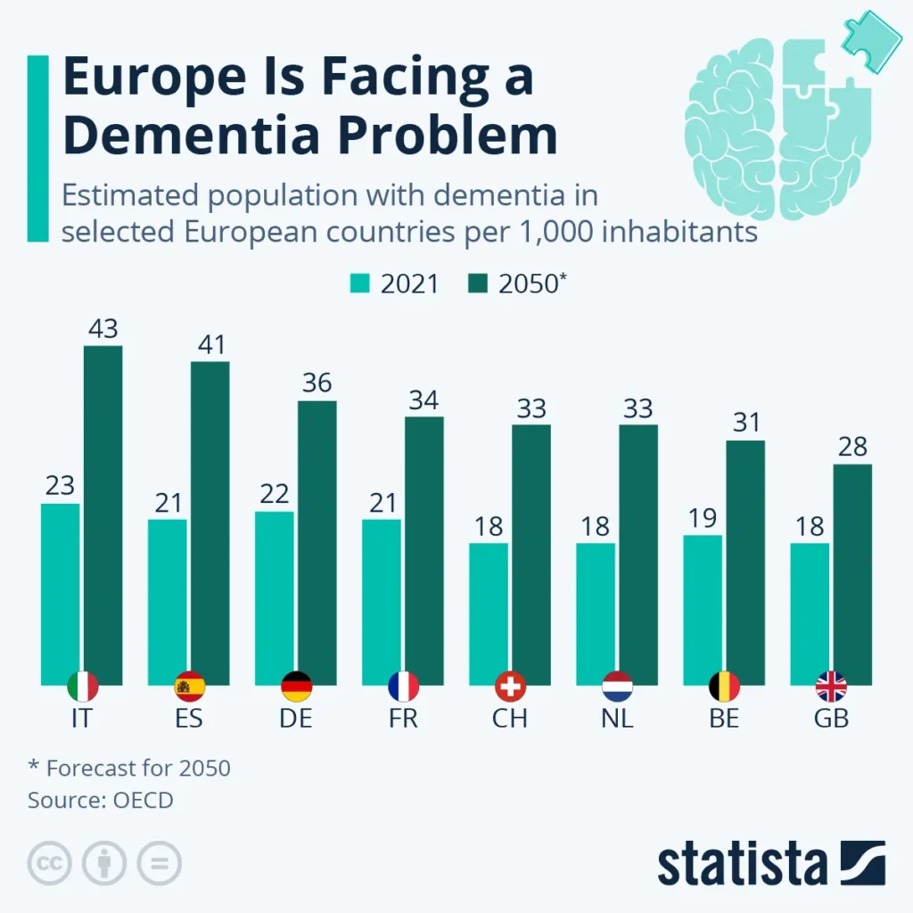 Dementia Epidemic: Countries with the Highest Rates of Cognitive Decline Dementia Epidemic: Countries with the Highest Rates of Cognitive Decline