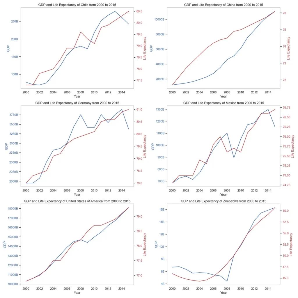 Exploring the Disparities in Life Expectancy Across Different Demographics Exploring the Disparities in Life Expectancy Across Different Demographics