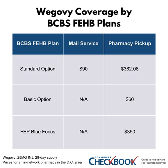 How Medicare Can Help Cover the Cost of Weight Loss Medications