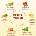 Detox Your Body Naturally: A Guide to Supporting Your Body’s Cleansing Process