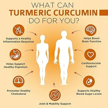 The Top Benefits of Curcumin for Your Body and Mind