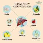 Eating for Liver Health: The Best Foods to Support Your Body’s Detoxification Process