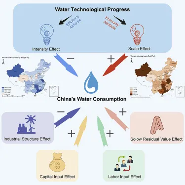 Efficiency and Conservation: The Benefits of Implementing Innovative Water Systems