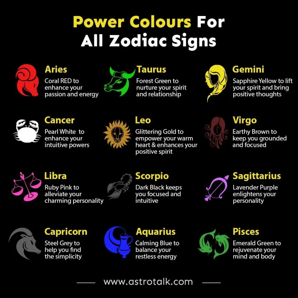 Harnessing the Power of Your Zodiac Sign for Success
