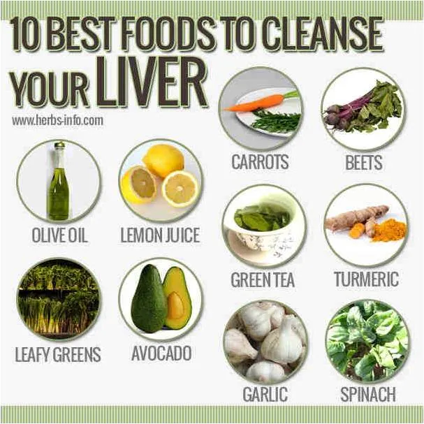 10 Effective Ways to Detoxify Your Liver and Shed Pounds