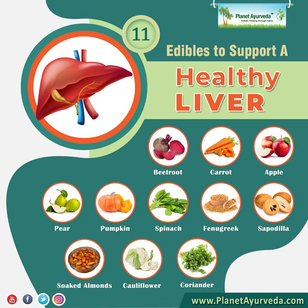 Boost Your Liver Health: Tips for Supporting Your Body’s Detoxification System