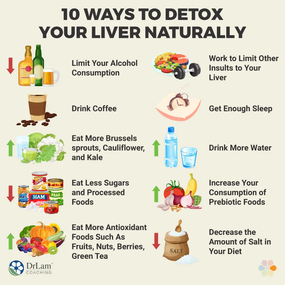 Discover How to Detoxify Your Liver Naturally – No Side Effects!