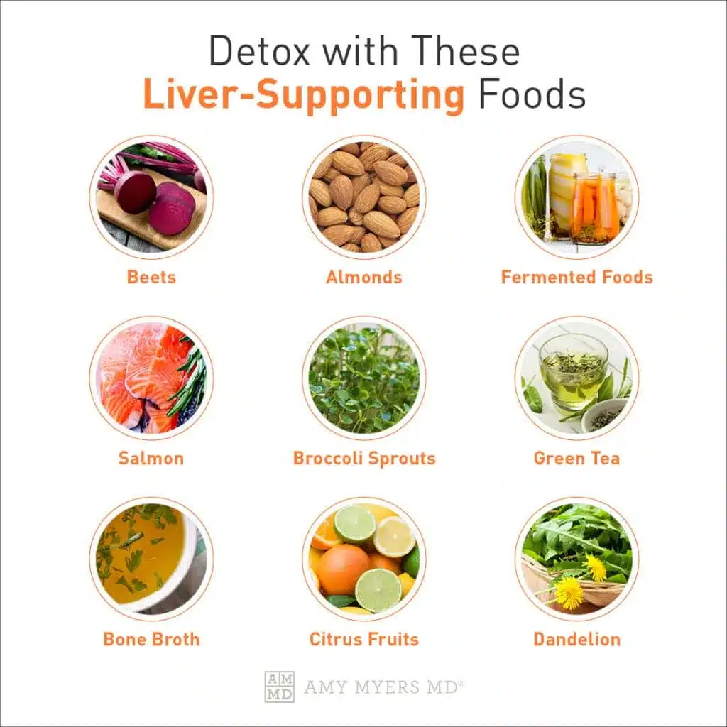 The Ultimate Guide to Losing Weight Safely and Supporting Liver Function