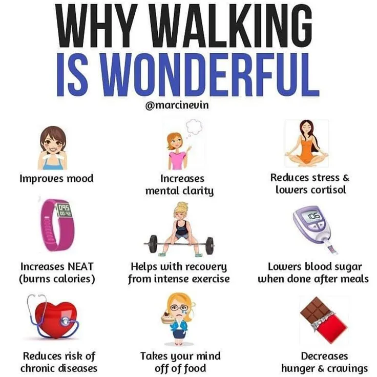 The Wonderful Condition Advantages of Strolling The Wonderful Condition Advantages of Strolling
