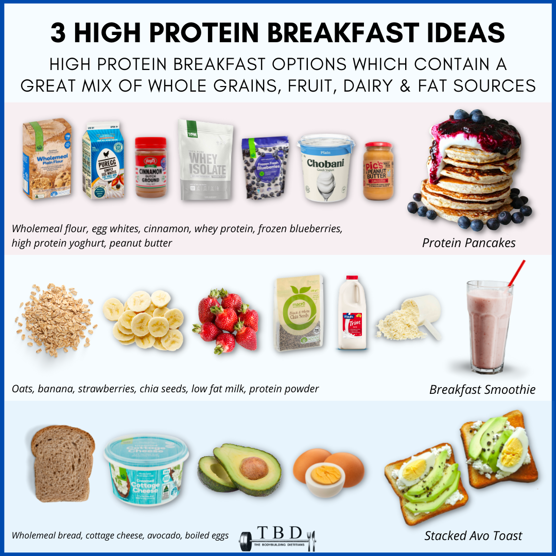Why You Want To Start Your Hour With A Prime Protein Breakfast