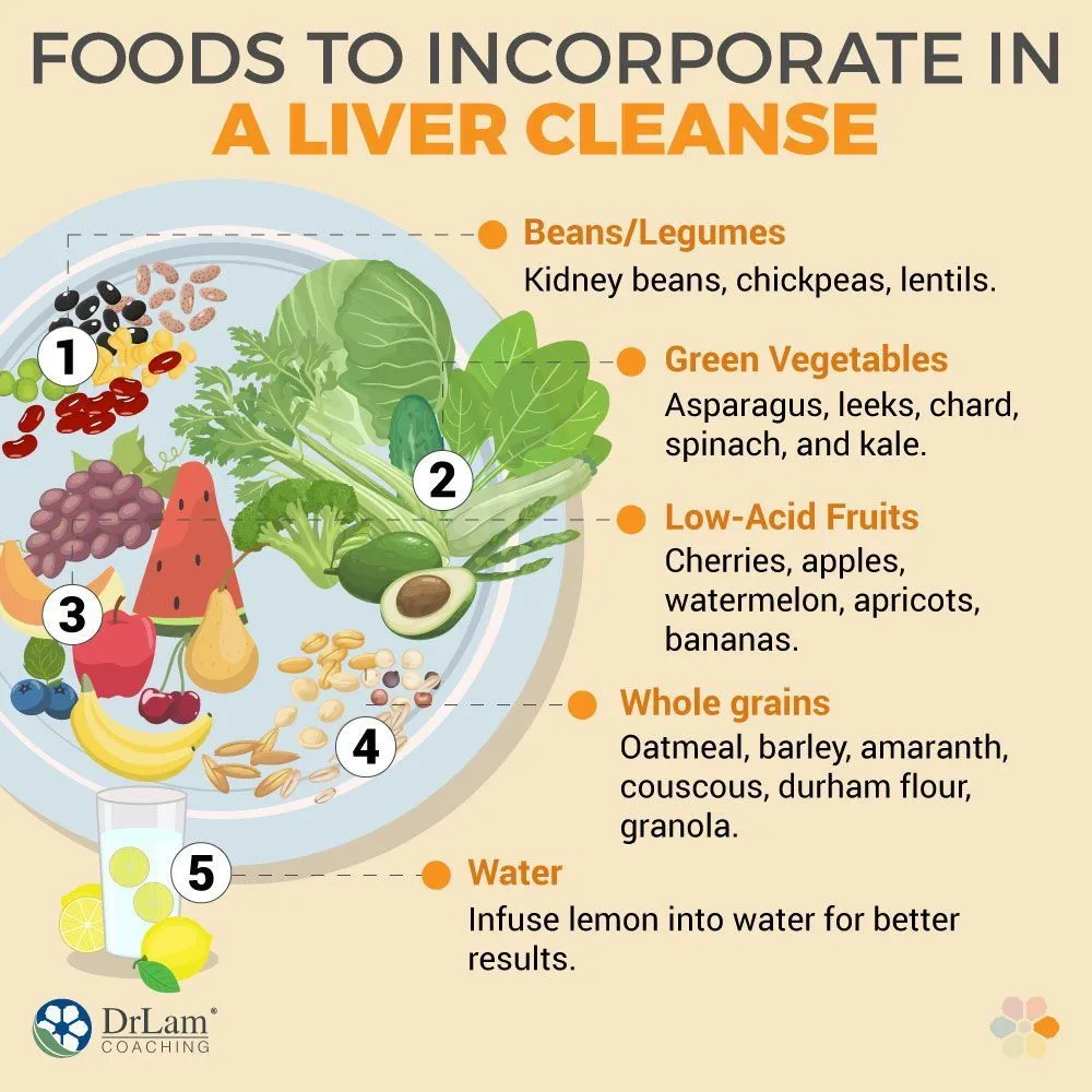 Expert Advice on How to Support Your Liver with a Cleansing Diet Expert Advice on How to Support Your Liver with a Cleansing Diet