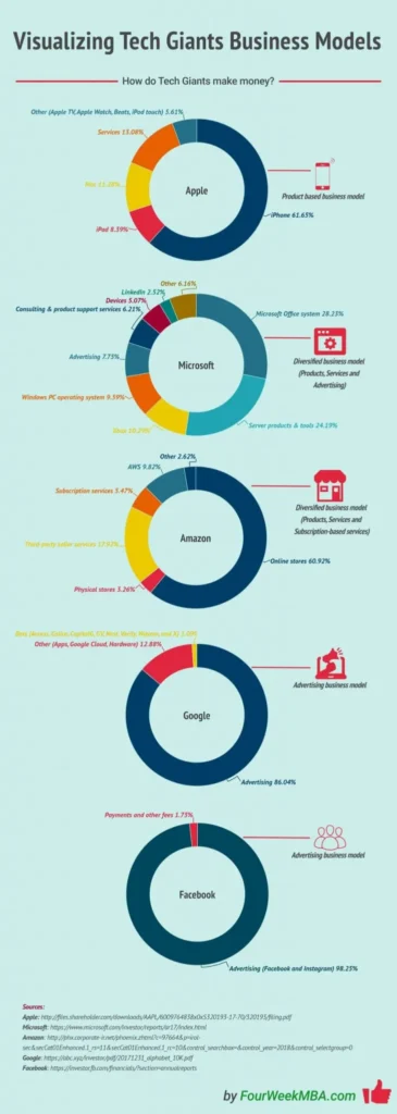 The ten Highest Tech Do business in This Era