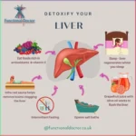Revitalize Your Body with a Liver Detox and Shed Pounds Faster